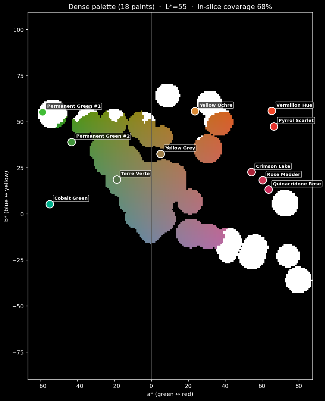What your palette of 18 colours can reach