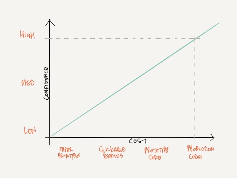 Confidence vs applicablefidelity graph